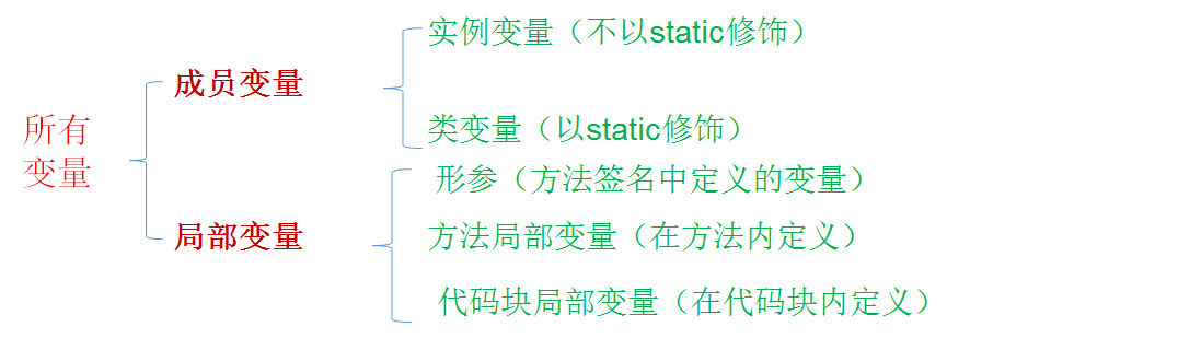 Java简述l与ll的区别并举例说明 Csdn