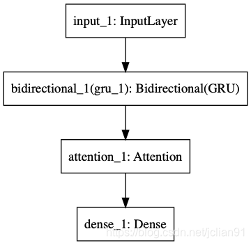 Model structure example of FIG.