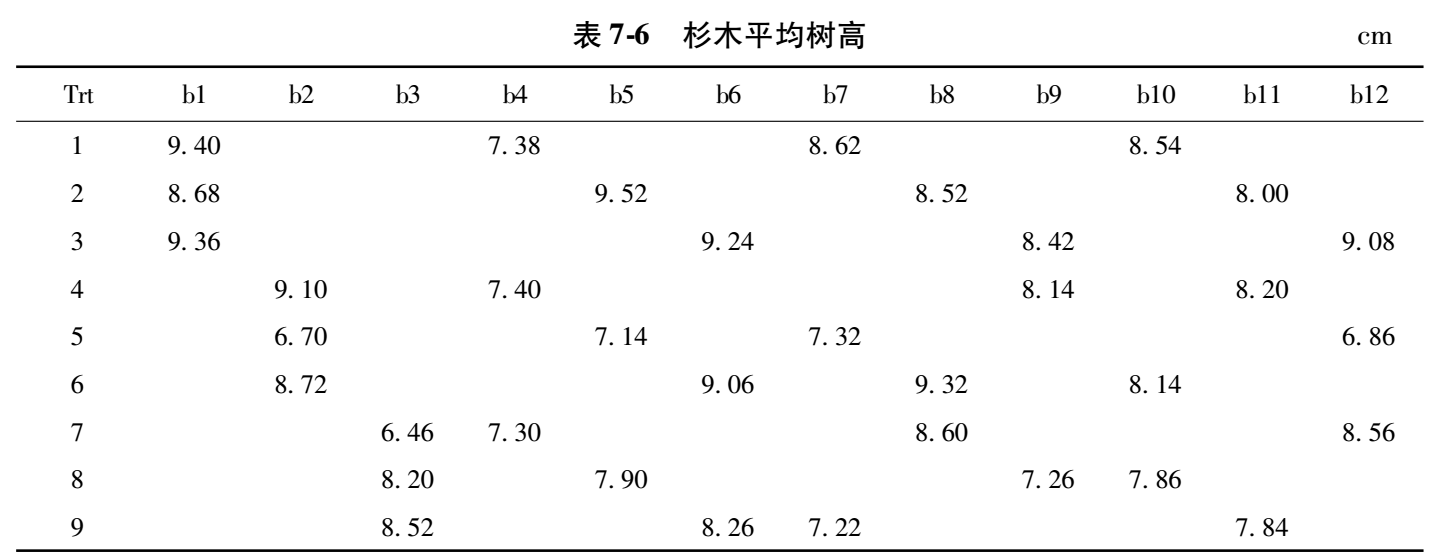 平衡不完全区组（BIB）设计的方差分析