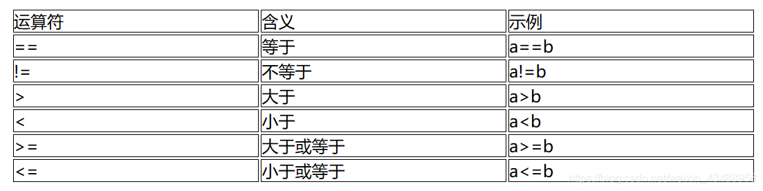 关系运算符