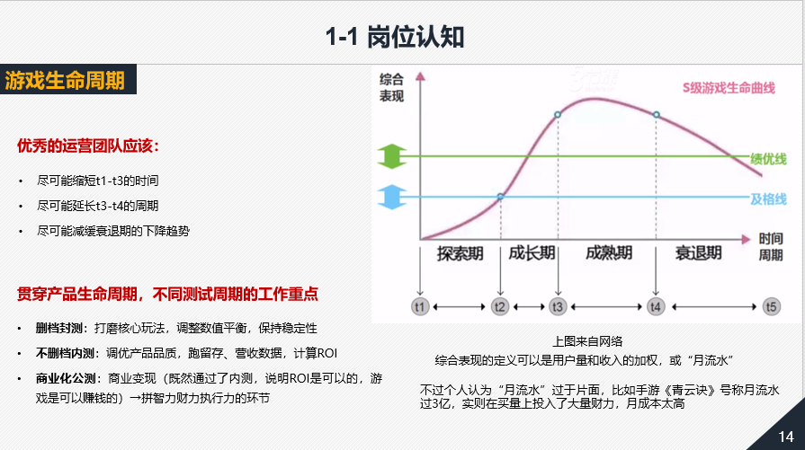 【游戏运营】【笔记】 谈谈对游戏运营的理解