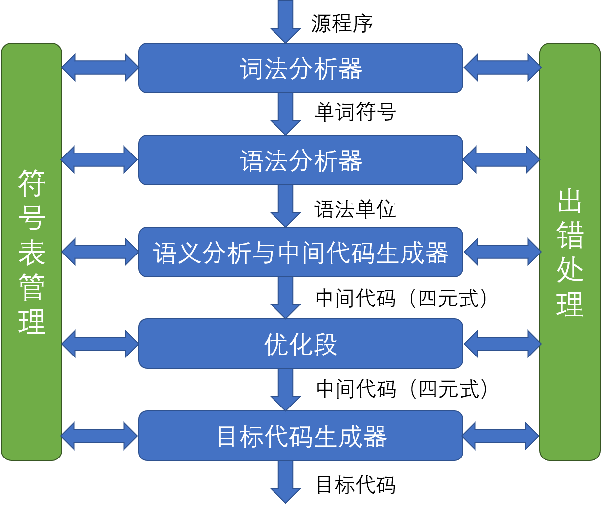 编译原理 概述 Lotus X的博客 Csdn博客