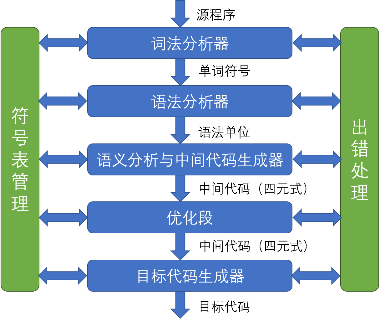 编译程序总框