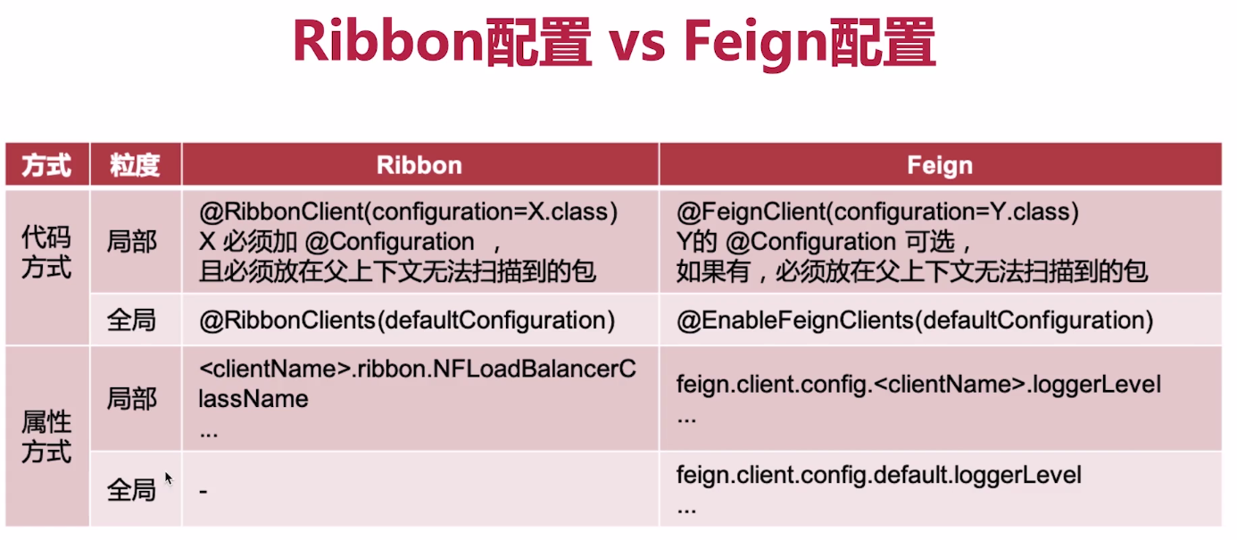 Dofilter. Feign client spring что это. Feign client. Feign пример. Feign client spring что это.