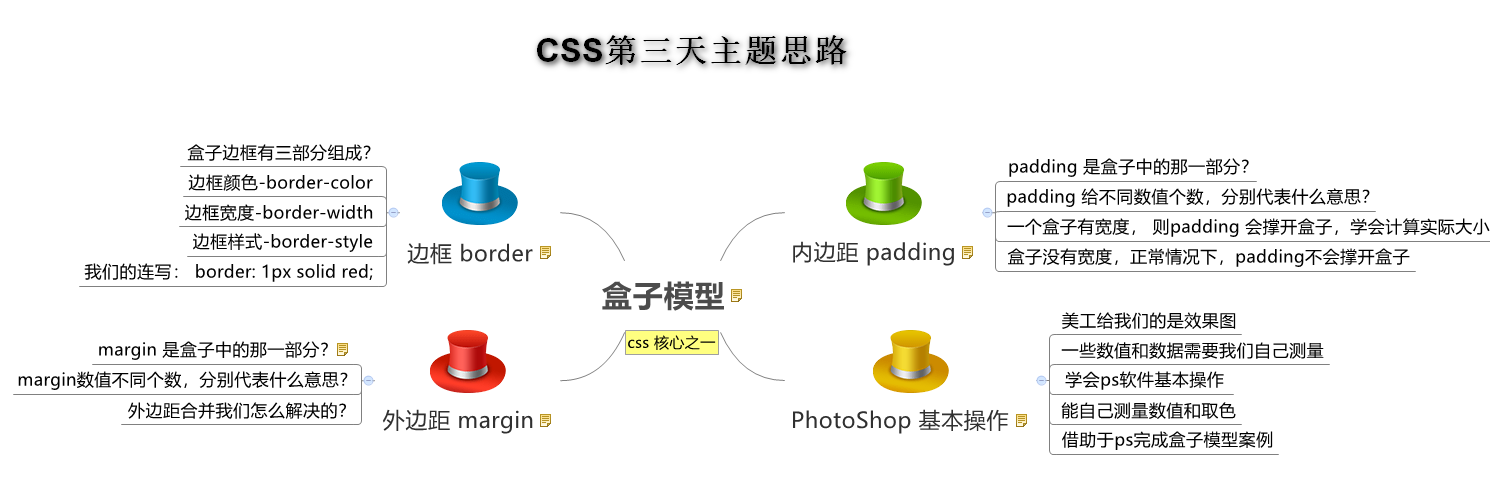 CSS-盒子模型-内外边距_解启超-程序员宝宝- 程序员宝宝