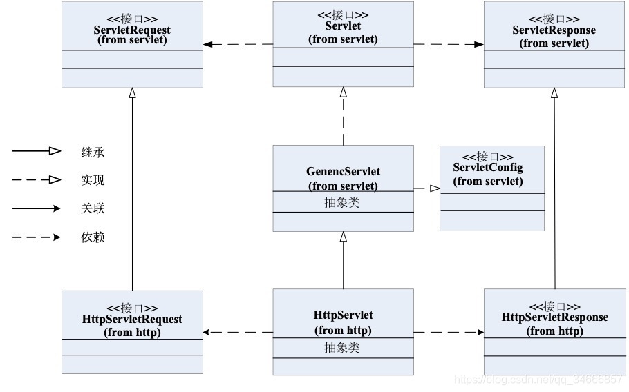 资源分配图