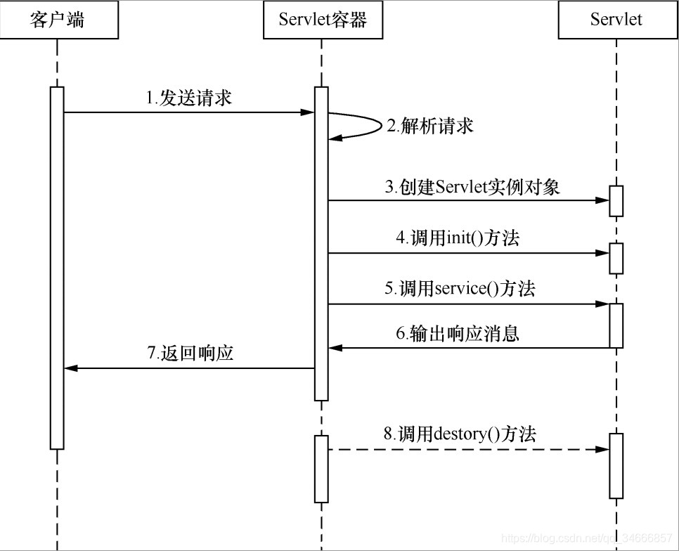 资源分配图