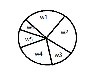 可以理解为圆的面积为对应的概率大小,圆形的周长大小决定了下面算法