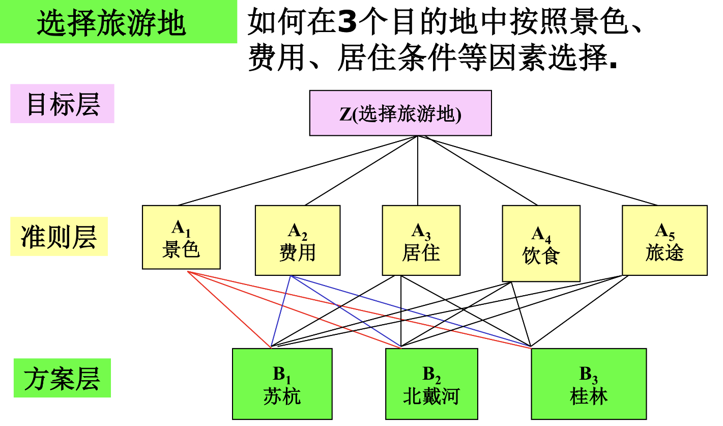 人口模型数学建模_数学建模烟花模型图