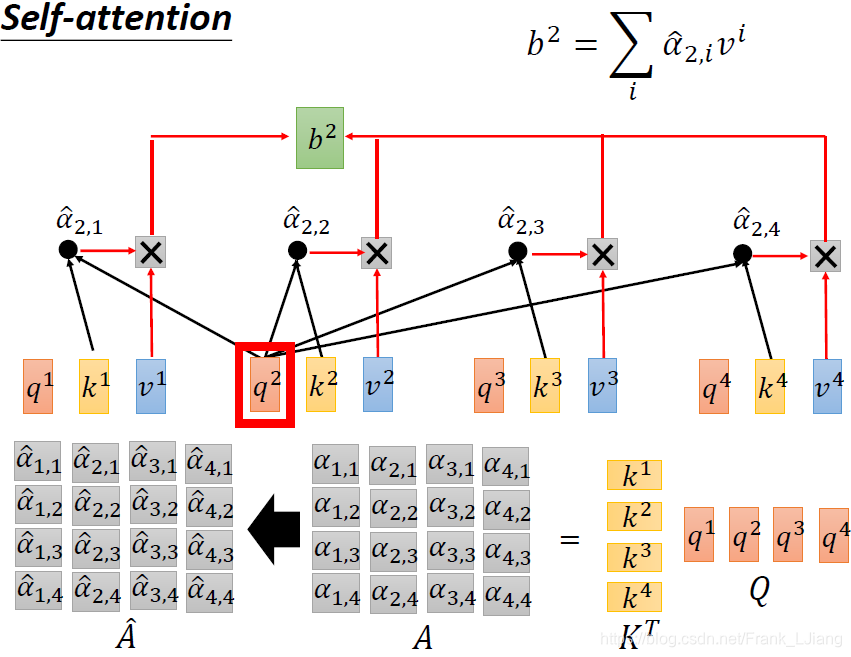 Transformer介绍_什么是transformer-CSDN博客