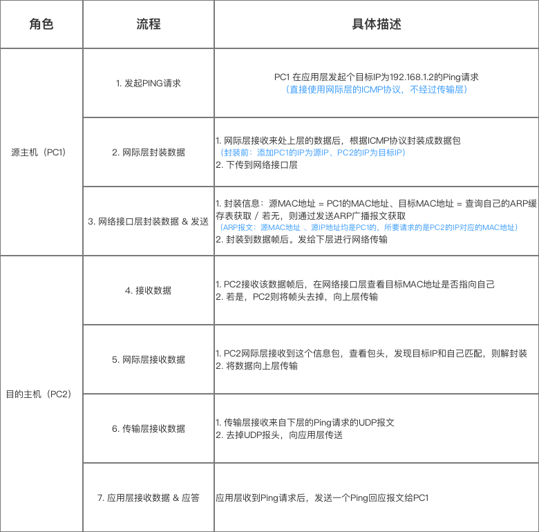 ここに画像を挿入説明