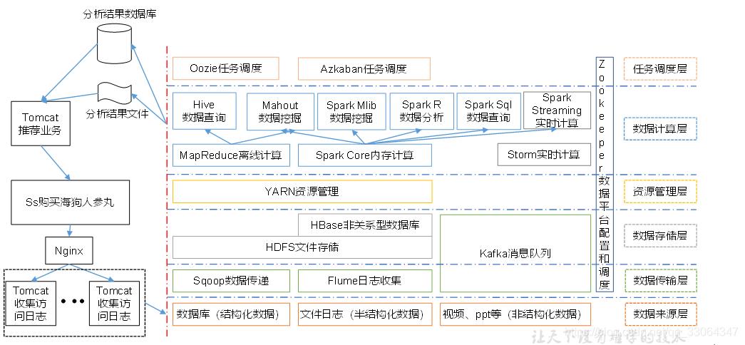 在这里插入图片描
述