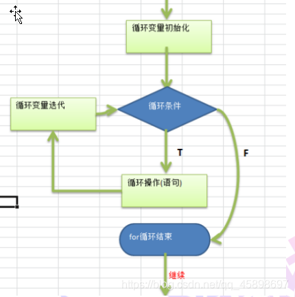 流程管理与流程控制 watermark,type_ZmFuZ3poZW5naGVpdGk,shadow_10,text_aHR0cHM6Ly9ibG9nLmNzZG4ubmV0L3FxXzQ1ODk4Njk3,size_16,color_FFFFFF,t_70