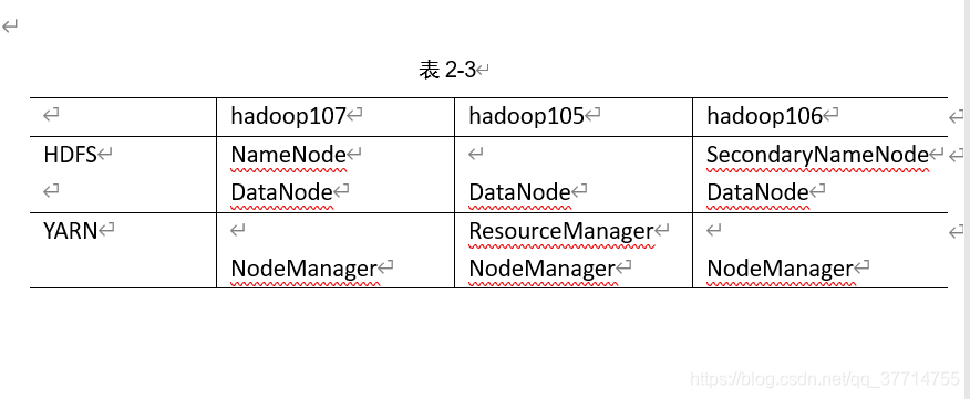 搭建一个hadoop完全分布式运行模式（3个组成集群）