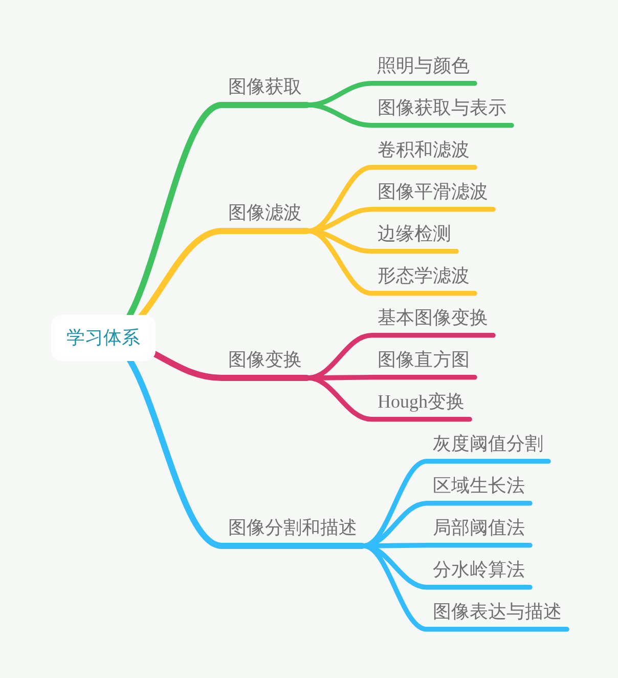 计算机视觉介绍