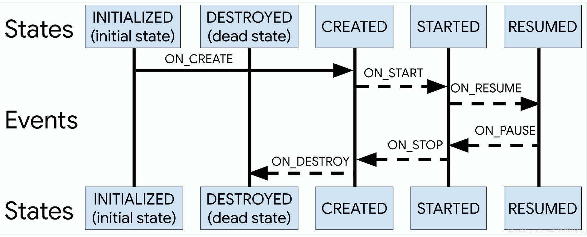 Android MVVM State