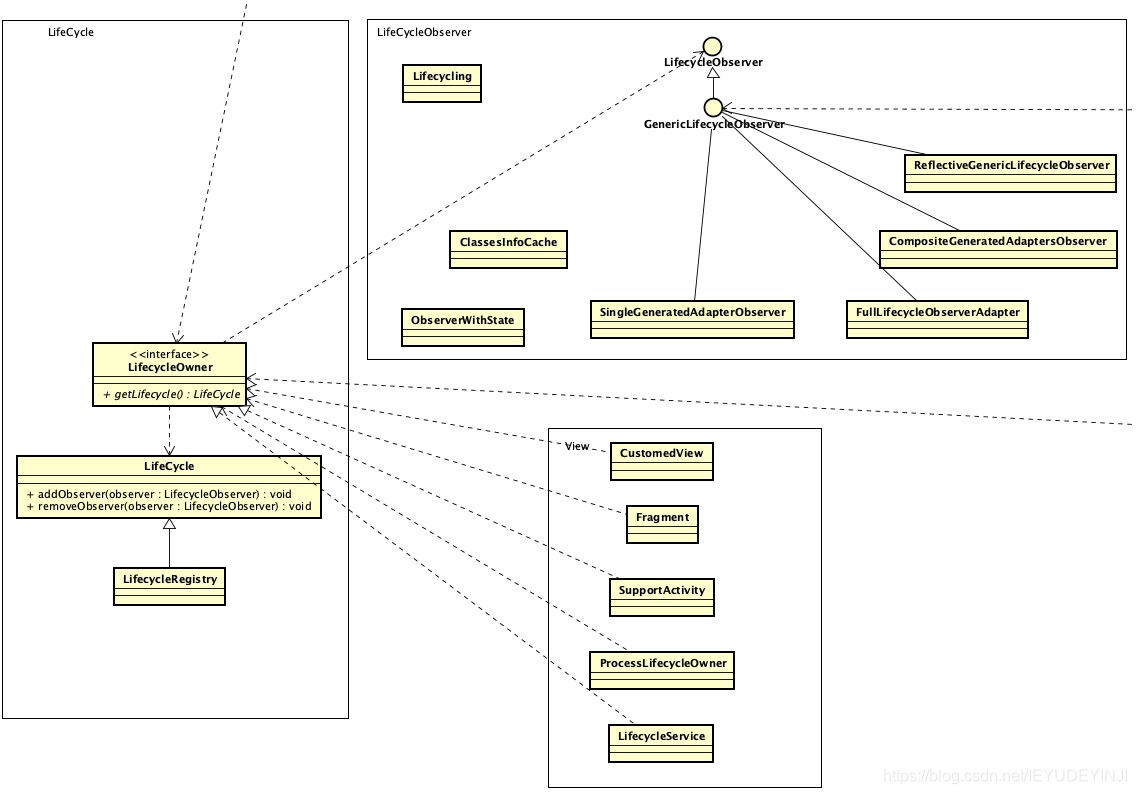 android-mvvm-lifecycle