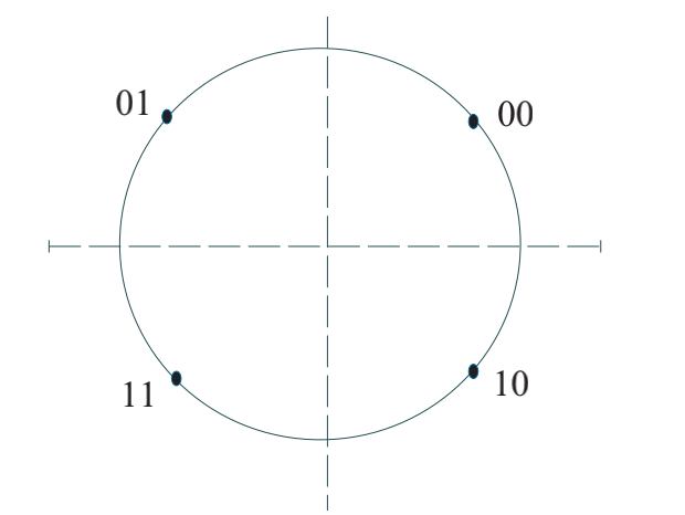 π/4qpsk星座图图片