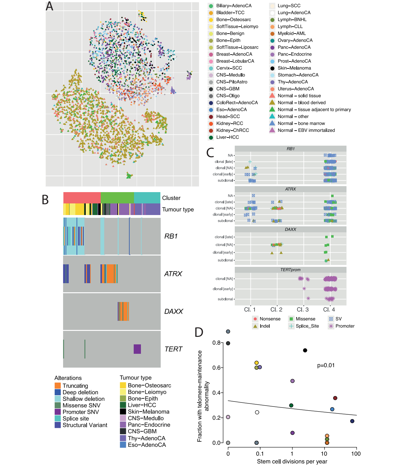 一、肿瘤全基因组分析概况（pan Cancer Analysis Of Whole Genomes，pcawg） Mutect2 知乎 Csdn博客