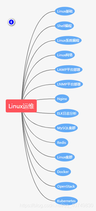 阶段五