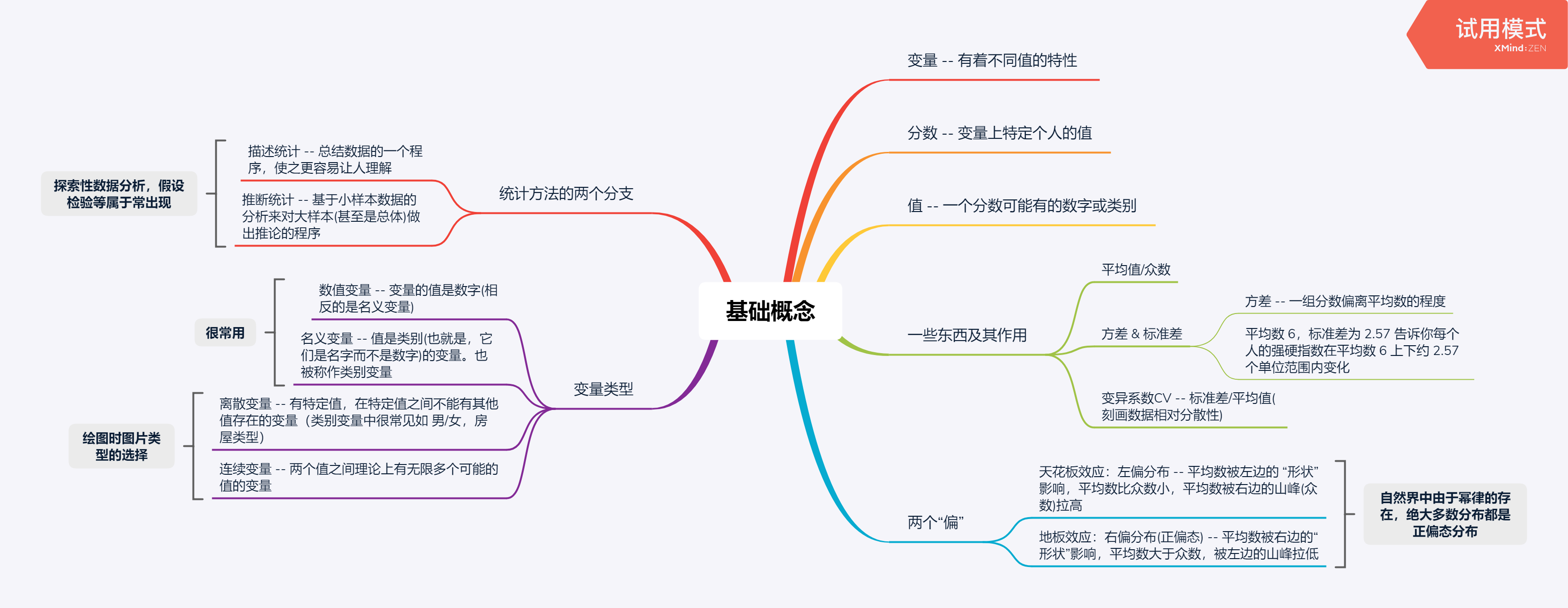 统计学(一)： Z 分数 & 正态分布 (附 Python 实现代码) --Z 检验先修; Z 分数与正态分布两者关系; Z 分数与百分位数的异同；面试要点（以心理学实验为舟）