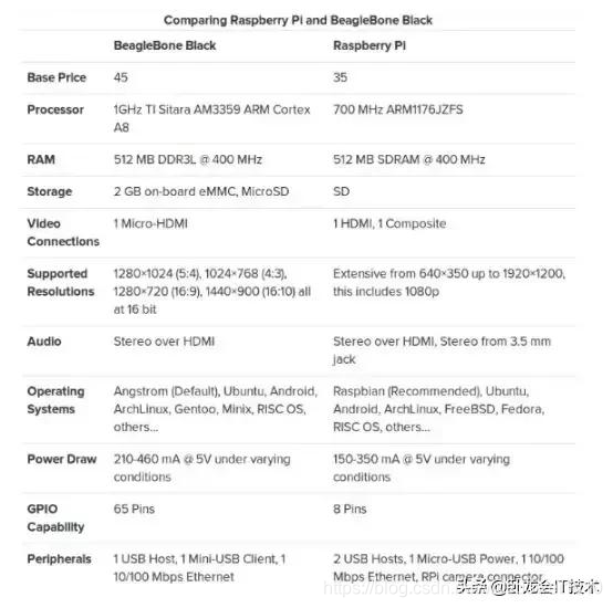 为什么说嵌入式开发比单片机要难很多?谈谈单片机和嵌入式的经验