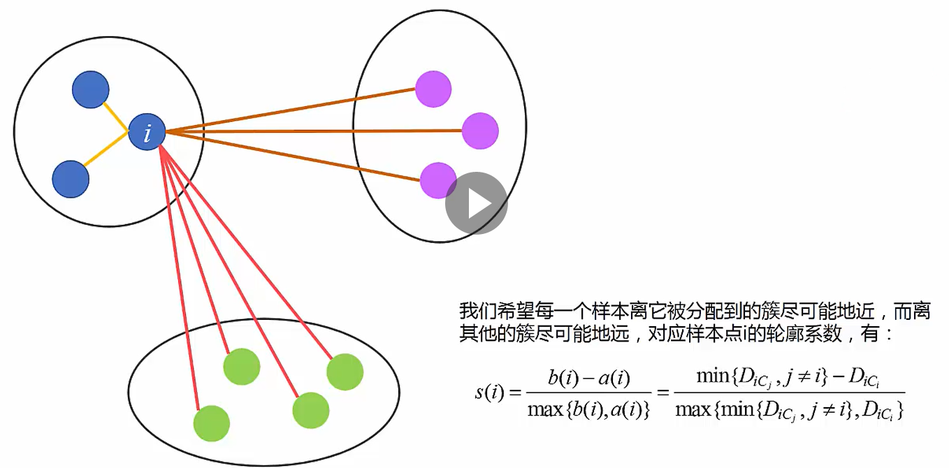 聚类分析_用qgis做聚类分析时应注意什么-CSDN博客