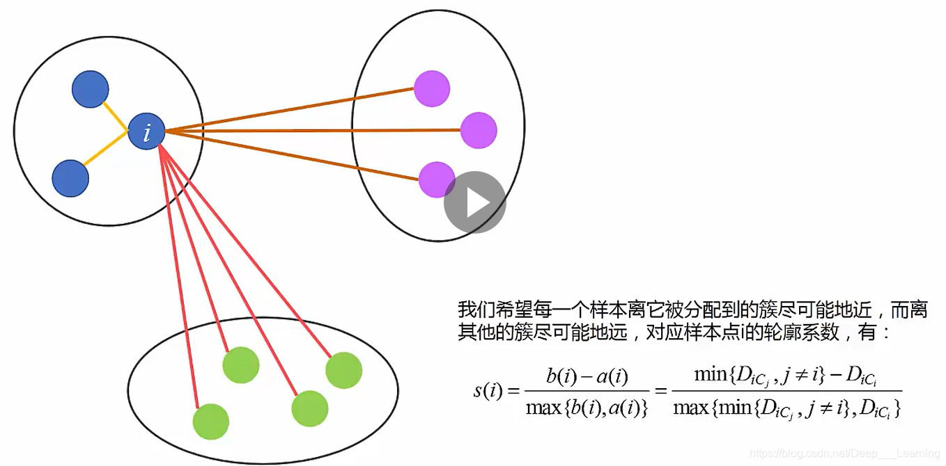 聚类分析_用qgis做聚类分析时应注意什么-CSDN博客