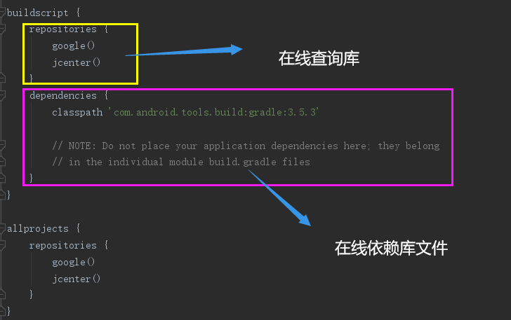 watermark,type_ZmFuZ3poZW5naGVpdGk,shadow_10,text_aHR0cHM6Ly9ibG9nLmNzZG4ubmV0L3FxXzM2NDE5MTMw,size_16,color_FFFFFF,t_70