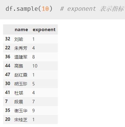 统计学(一)： Z 分数 & 正态分布 (附 Python 实现代码) --Z 检验先修; Z 分数与正态分布两者关系; Z 分数与百分位数的异同；面试要点（以心理学实验为舟）