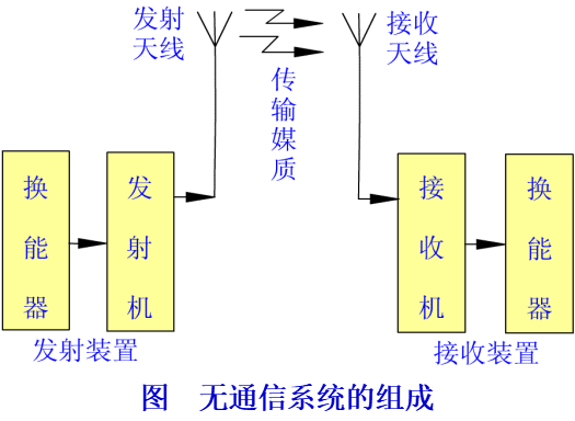 高频通信技术系统实验箱