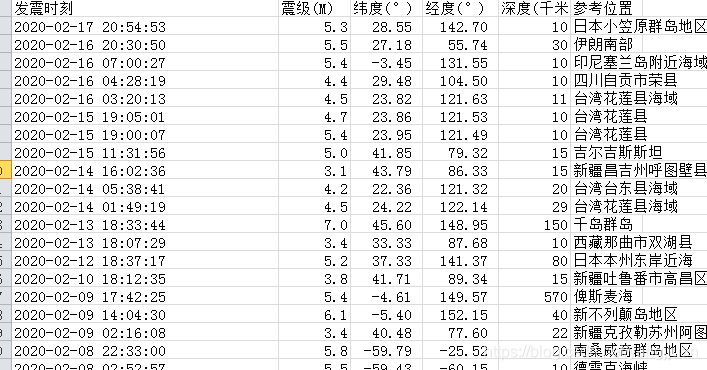 Pandas小记 Pandas日期类型数据处理 会飞的大象 Csdn博客 Pandas 识别日期