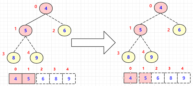数据结构——堆排序（算法）