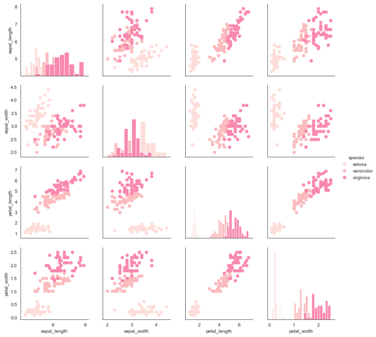 python数据可视化之Seaborn（三）：分布可视化_明曦君的博客-CSDN博客_python数据分布可视化
