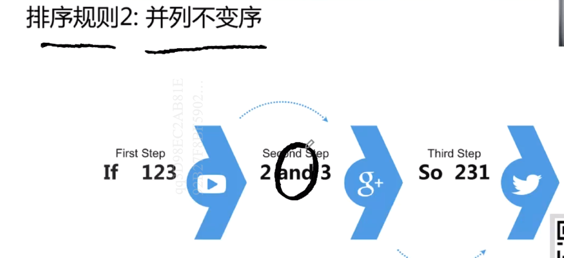 逻辑英语公式R1+R2