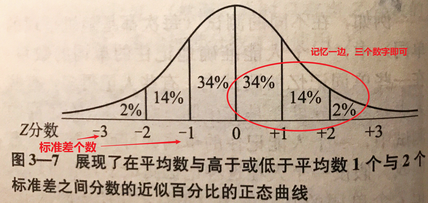 与正态分布两者关系z分数与百分位数的异同面试要点以心理学实验为舟