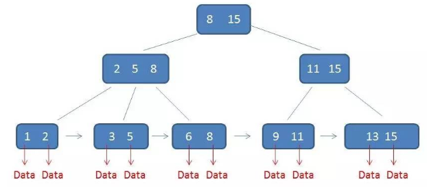 watermark,type_ZmFuZ3poZW5naGVpdGk,shadow_10,text_aHR0cHM6Ly9ibG9nLmNzZG4ubmV0L3FxXzM1OTc2MzUx,size_16,color_FFFFFF,t_70