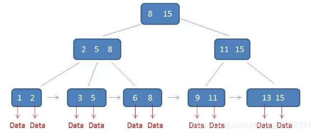 节点怎么看范围 watermark,type_ZmFuZ3poZW5naGVpdGk,shadow_10,text_aHR0cHM6Ly9ibG9nLmNzZG4ubmV0L3FxXzM1OTc2MzUx,size_16,color_FFFFFF,t_70