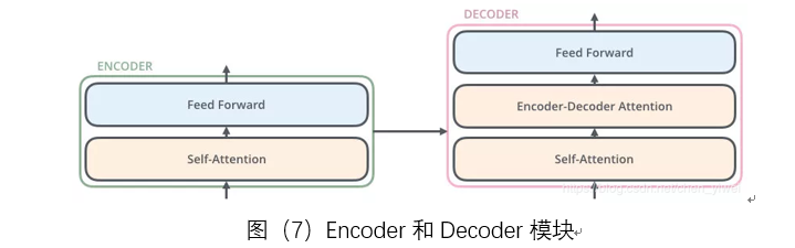 一文让你由浅入深的理解Transform模型-CSDN博客