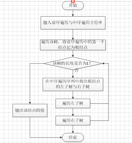 二叉树的中序遍历原理_二叉树的遍历 前序 中序 后序遍历(2)