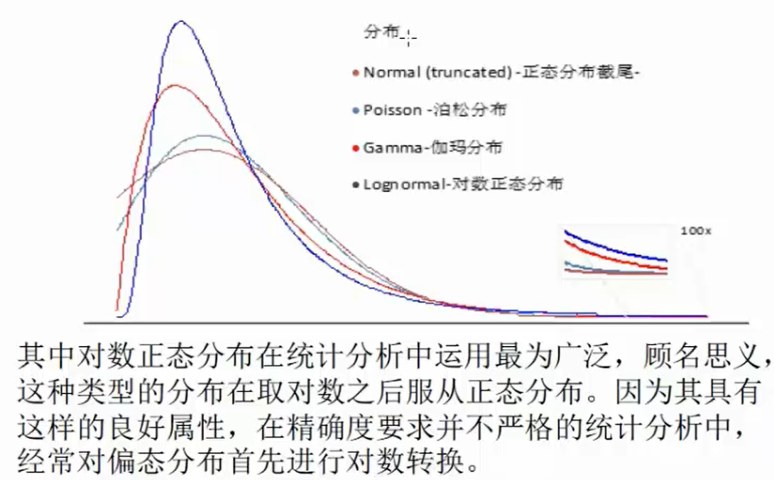 统计学(一)： Z 分数 & 正态分布 (附 Python 实现代码) --Z 检验先修; Z 分数与正态分布两者关系; Z 分数与百分位数的异同；面试要点（以心理学实验为舟）