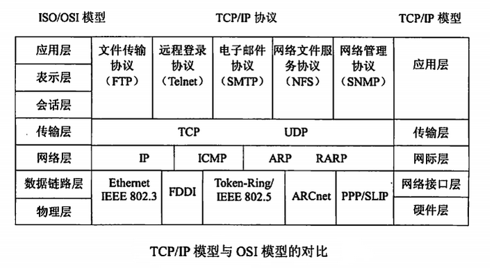 来源于互联网,侵删