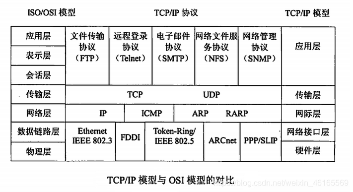 来源于互联网，侵删