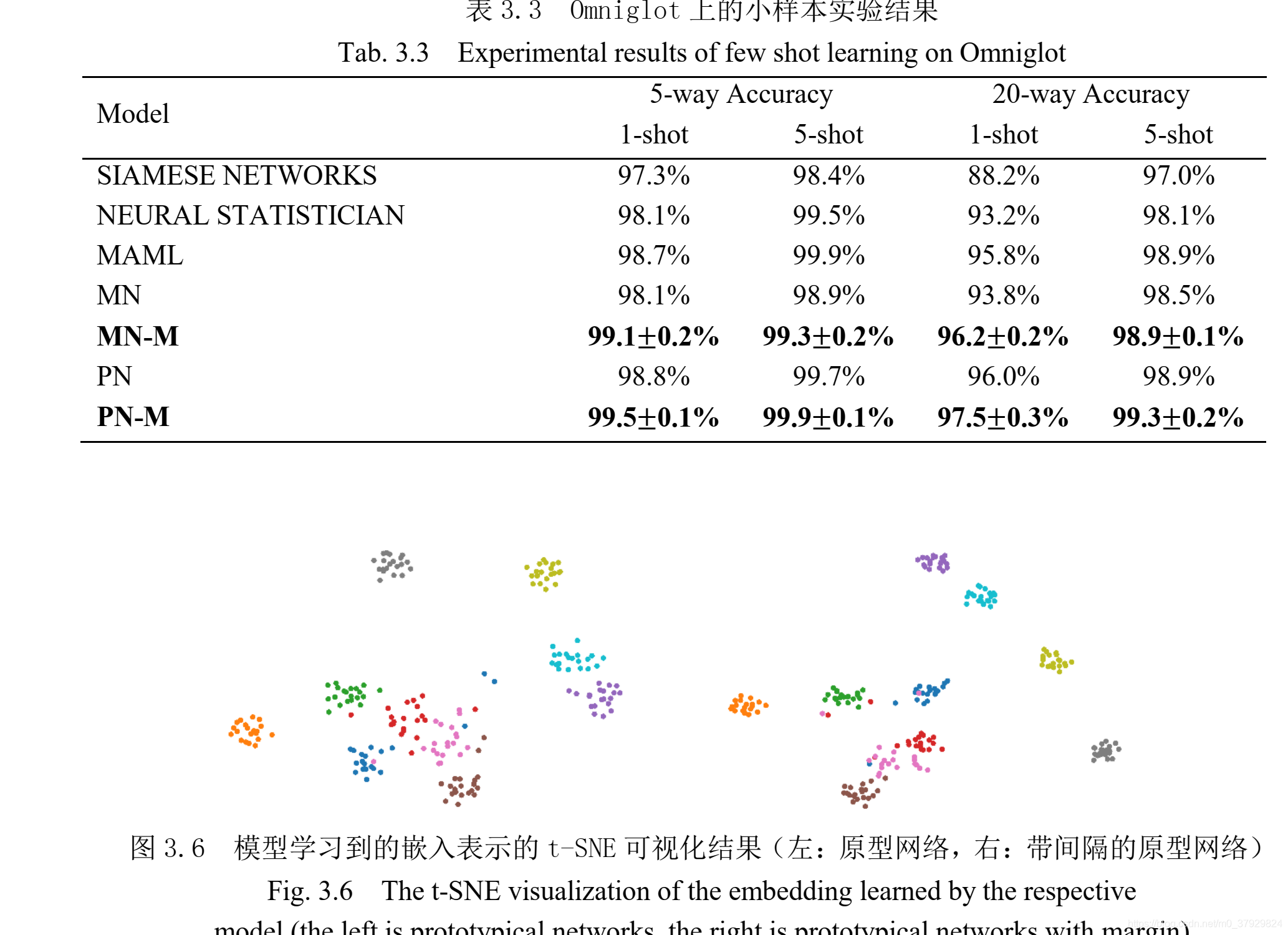 Omignet实验结果