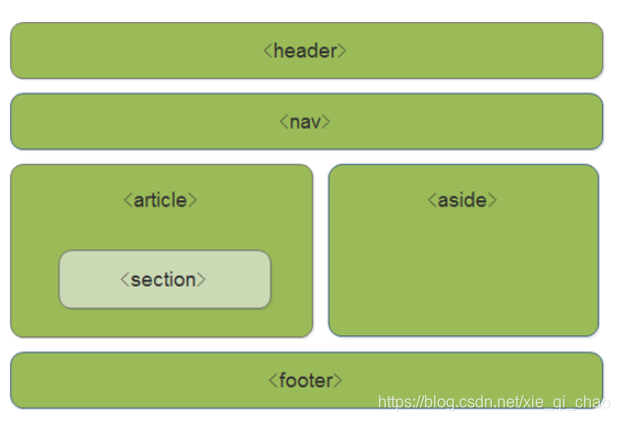 Html5 Css3 新增标签 多媒体 表单属性 Input标签 属性选择器 结构伪类选择器 伪元素选择器 2d旋转 解启超 程序员its404 程序员its404