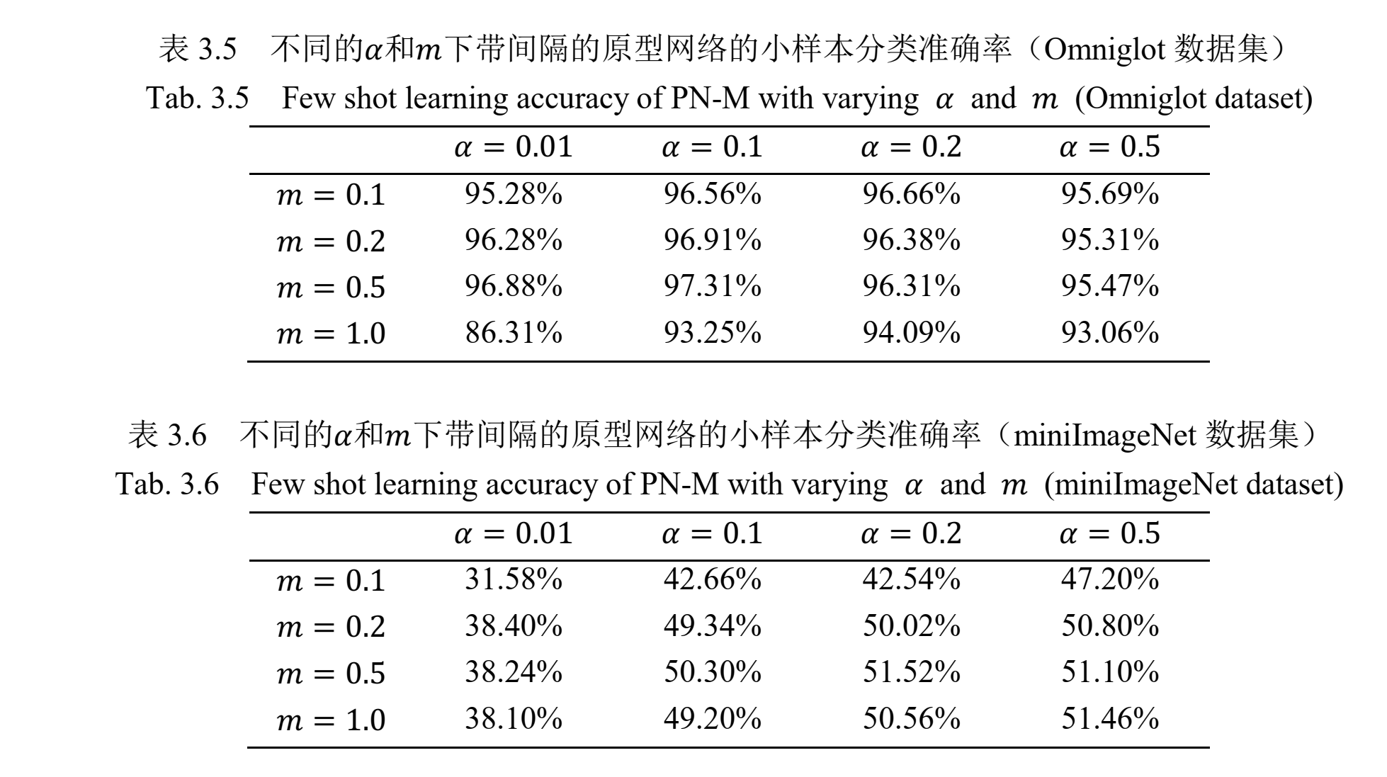 论文 基于度量学习的小样本学习研究 阅读心得