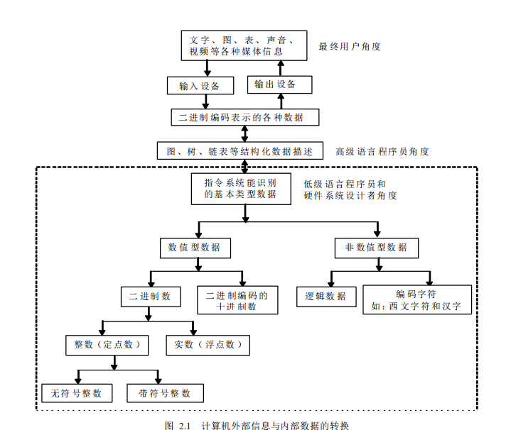 二级页表的工作原理_二级页表与一级页表原理虽然相同,但在结构上有了很大的差异,所以虚拟