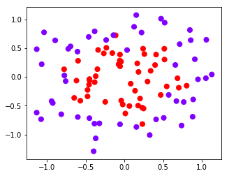 机器学习--sklearn之支持向量机（SVM）_sklearn svm如何返回w和b-CSDN博客