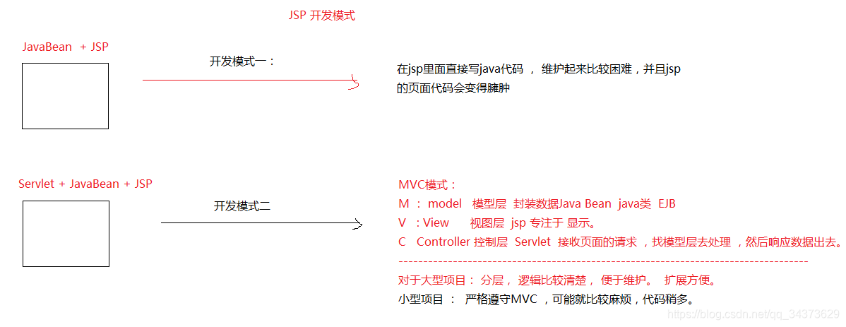 [外链图片转存失败,源站可能有防盗链机制,建议将图片保存下来直接上传(img-6MbHLVjI-1582096823484)(img/img01.png)]