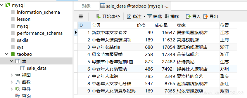 MySQL-Daten